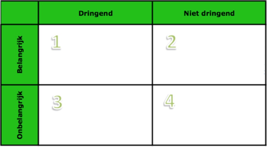 Covey III