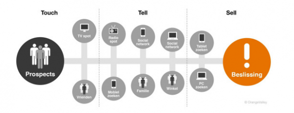 Customer_Journey