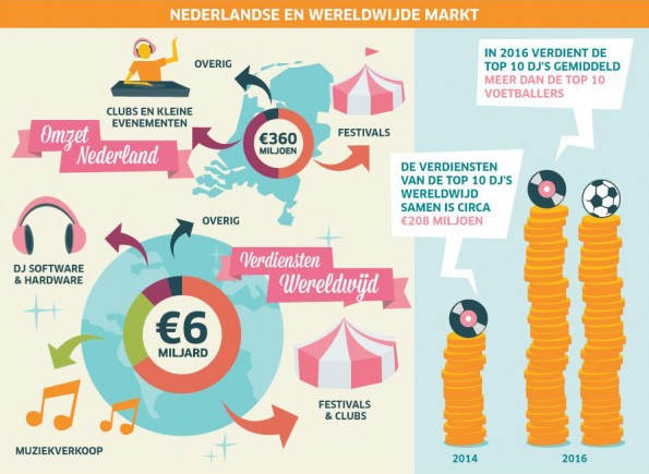 Infographic ING 