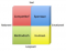 MBTI_model