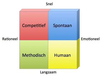 MBTI_model