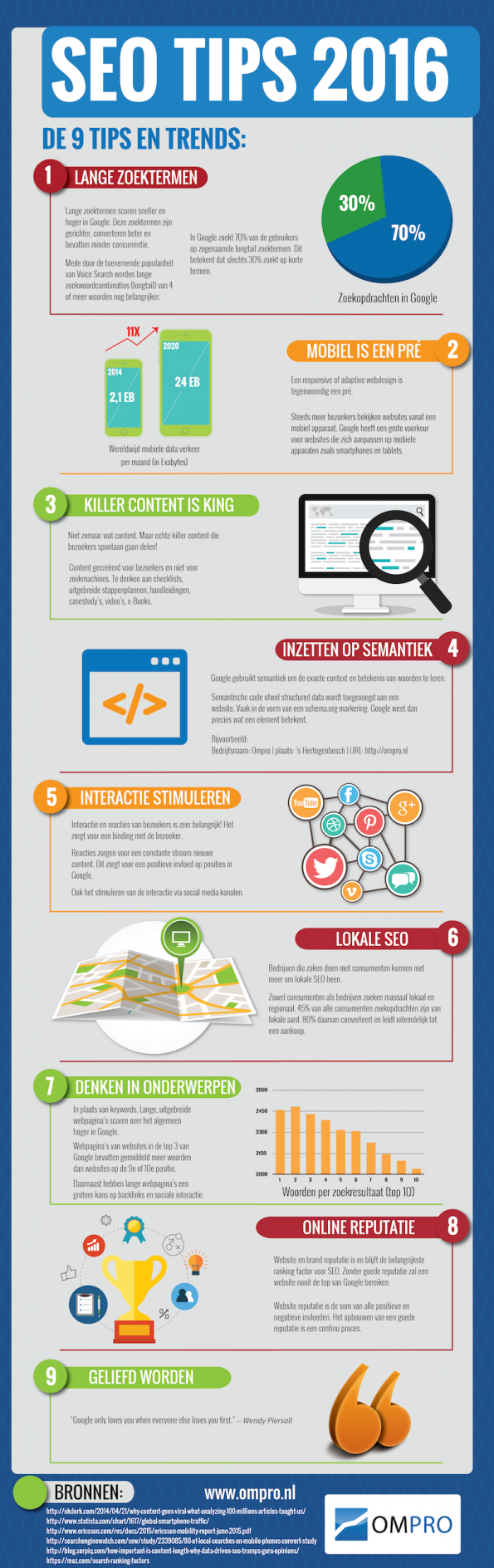 SEO_tips_2016_infographic