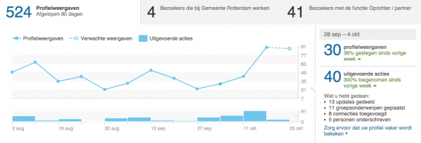 Wie_heeft_uw_profiel_bekeken____LinkedIn