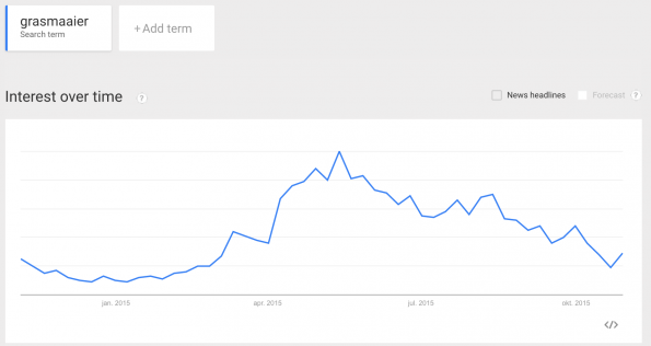 bol.com grasmaaier trend