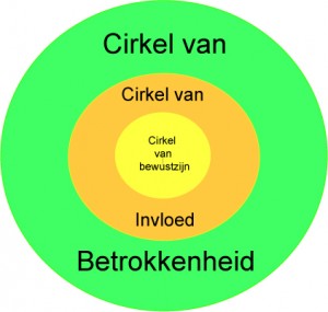 cirkel-van-bewustzijn-1-300x285