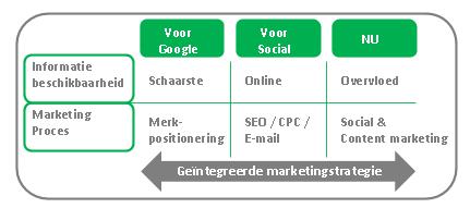 contentmarketing-model
