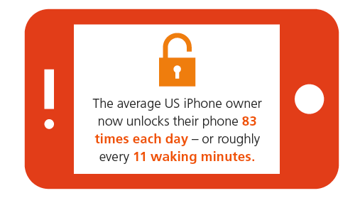 iphone-gebruik-vs-tnsnipo