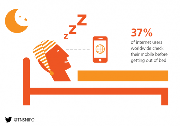 smartphone-gebruik-wereldwijd2015-tnsnipo
