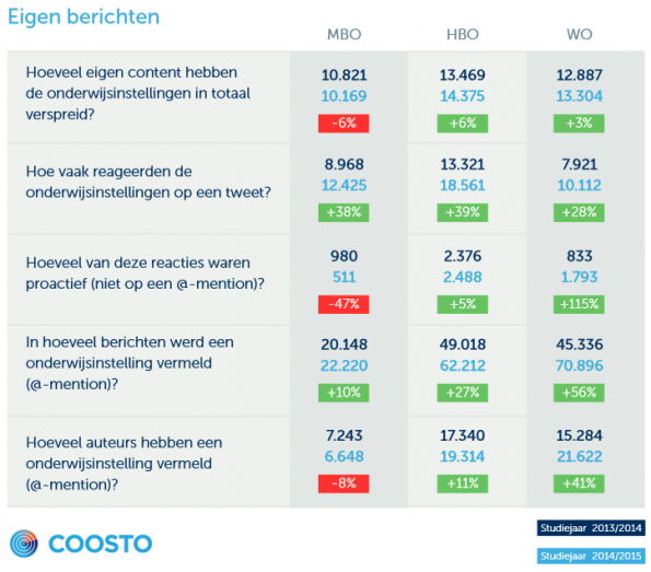 twitter-onderwijs-1