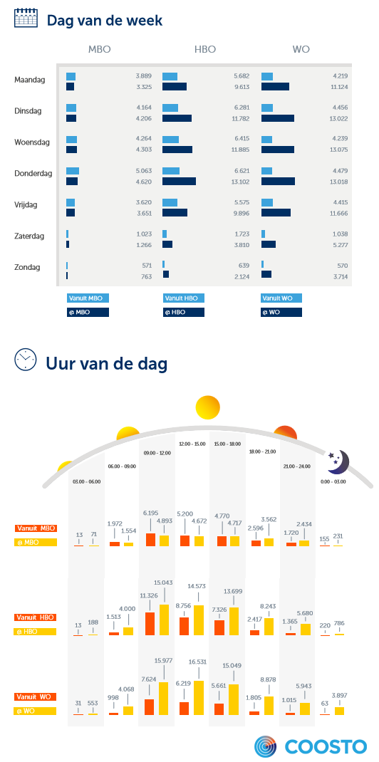 twitter-onderwijs-2