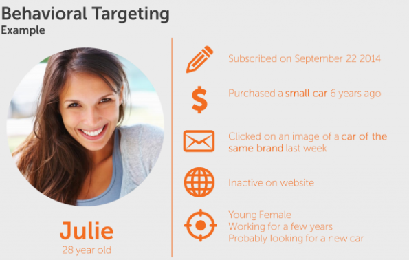 BehavioralTargeting