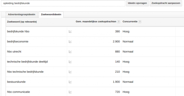 Keyword Planner in de oriëntatiefase