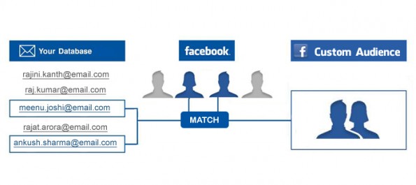 Facebook Customer Audiences