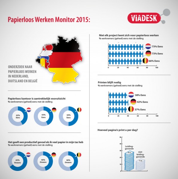 infographic papierloos werken monitor 2015
