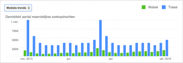 mobiele-trends-sinterklaas