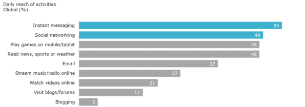onderzoek-socialmedia-tnsnipo-2015