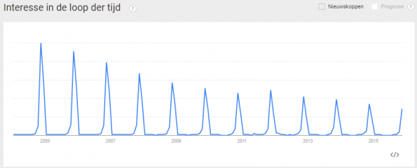 populariteit-sinterklaas