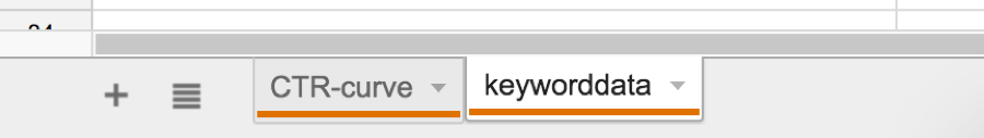 seo ctr-curve template orangevalley