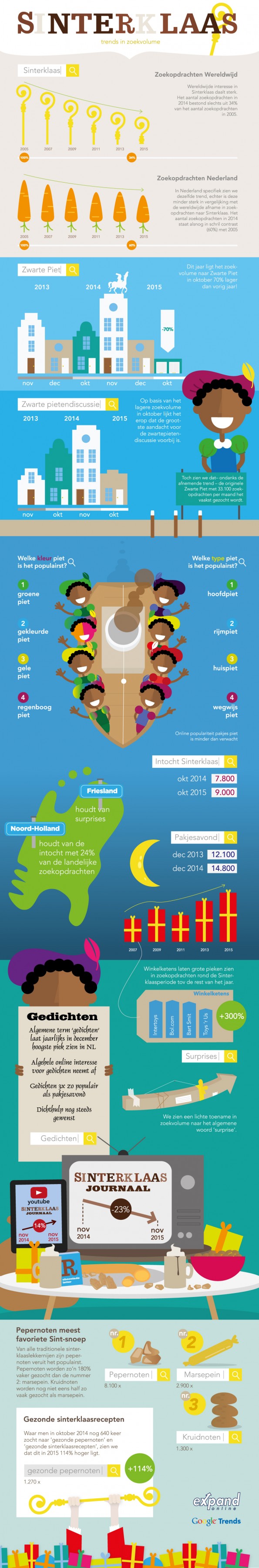 sint-online-infographic