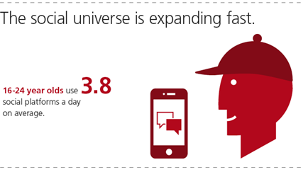 social-universe-expanding-fast