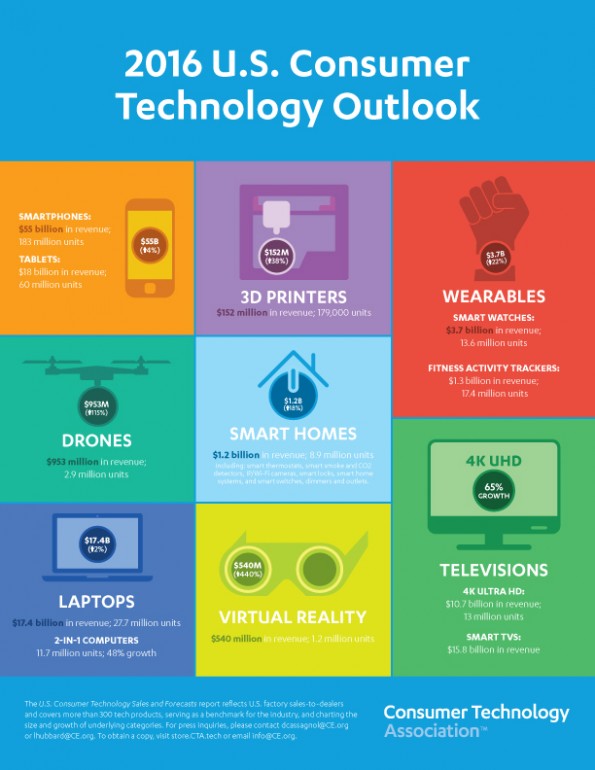 CTAMRDTrendsFlyer_1-4