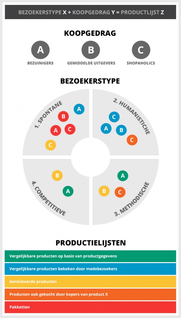 Formule_productlijsten_infographic