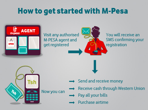 Get started