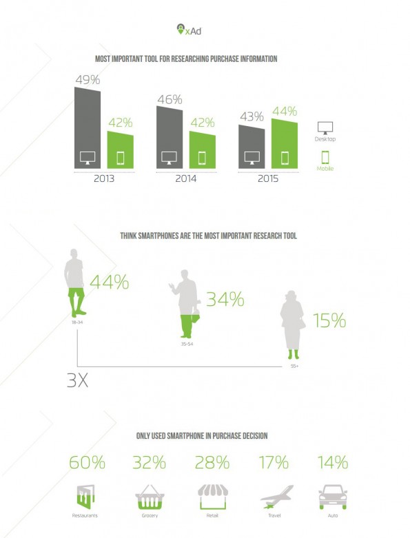 Graphics-onderzoek-mobile-vs-desktop