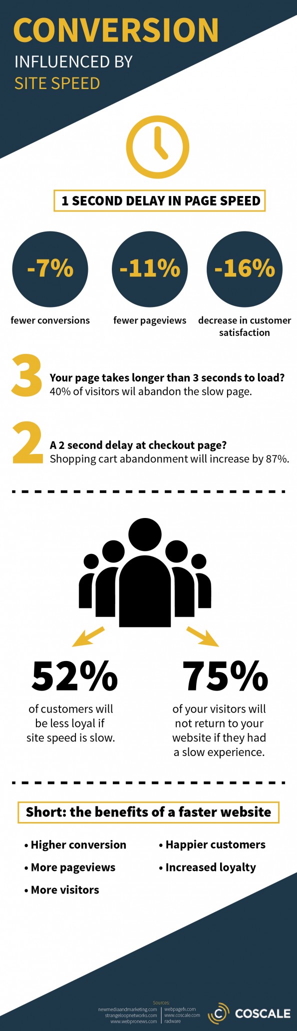 Infographic CoScale V5