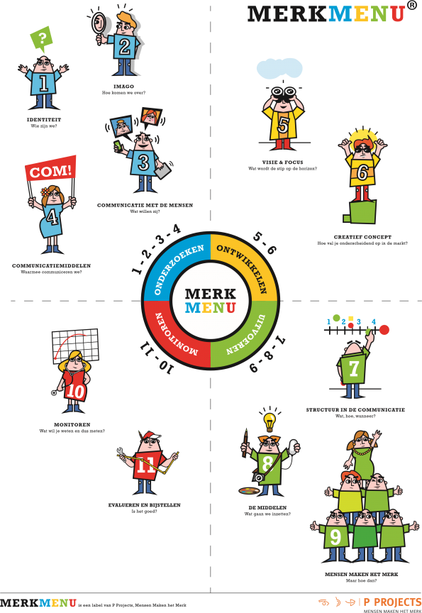 MerkMenu