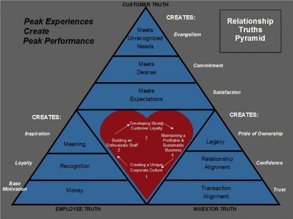 Model peak experience