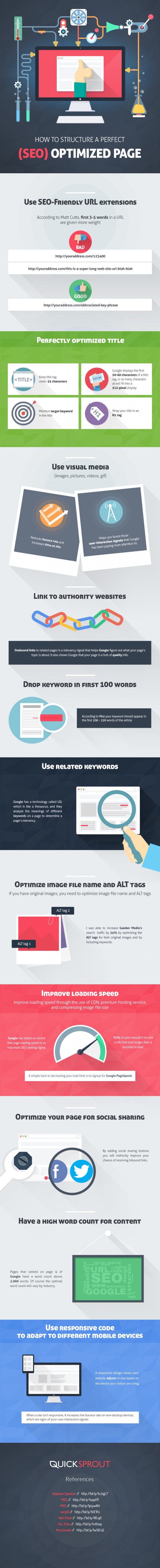 seo-checklist zo maak je je site vindbaar infographic