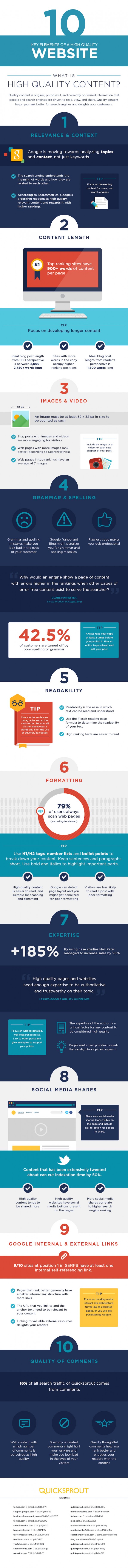 10 elementen van een effectieve en prossionele website