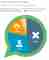 WhatsApp bij gemeenten