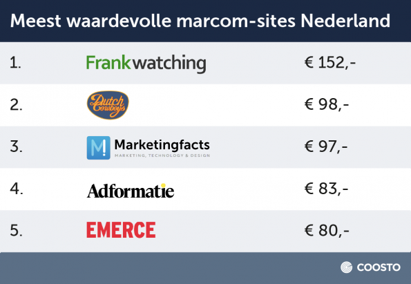 Marcom_NL