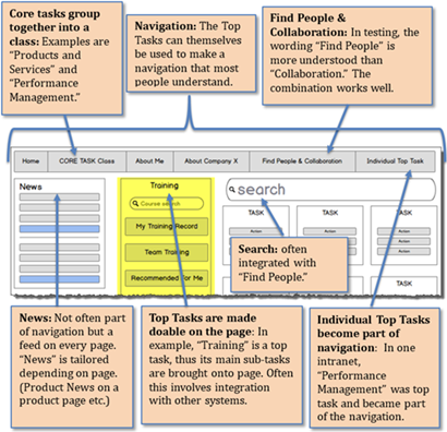 Mockup toptaakintranet