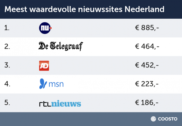 Nieuwssites_NL