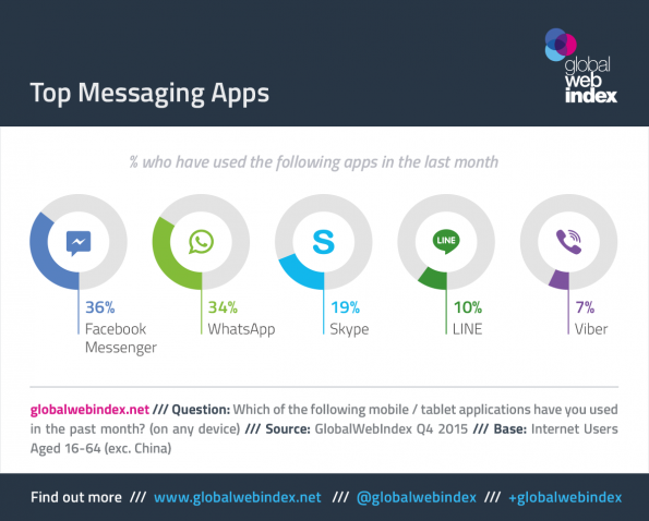 Top-Messaging-Apps