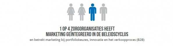 Zorgmarketing Onderzoek 2016 - Afbeelding 3