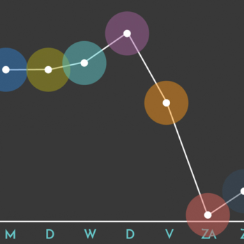 Gaan B2B-conversiepercentages op vrijdag omlaag? [infographic]