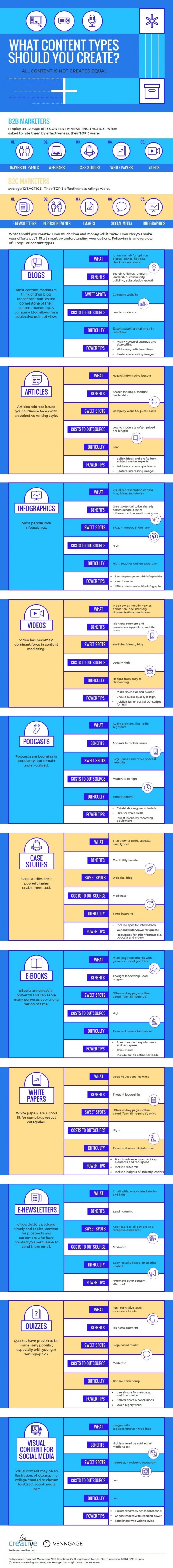 contentcreatie 11 vormen die je kunt inzetten infographic