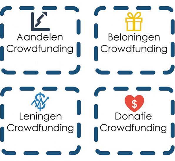 crowdfunding