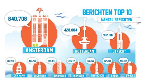 Berichten