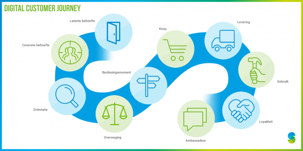 CustomerJourney-V005