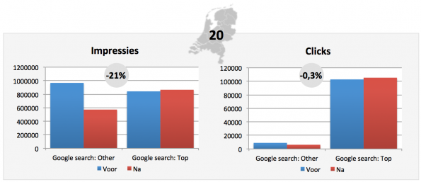 Google_topposities