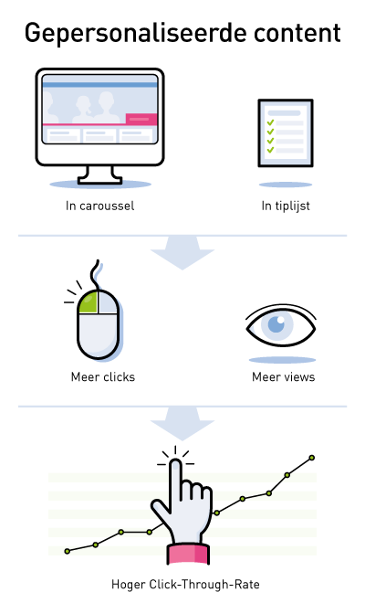 Liquid_content_illustratie_1