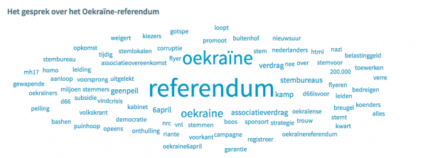 Samenvatting Twittergesprek Oekraïne-referendum