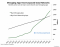 Afbeelding: BusinessInsider