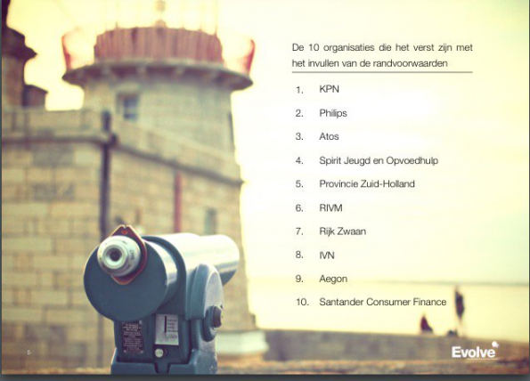Top 10 interne communities 2015