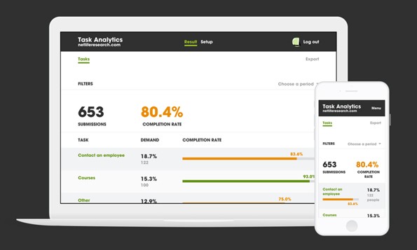 Task Analytics